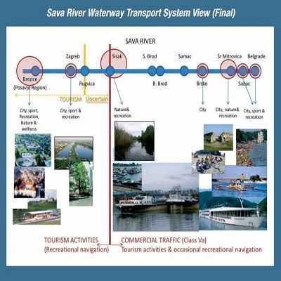 Feasibility study on navigation